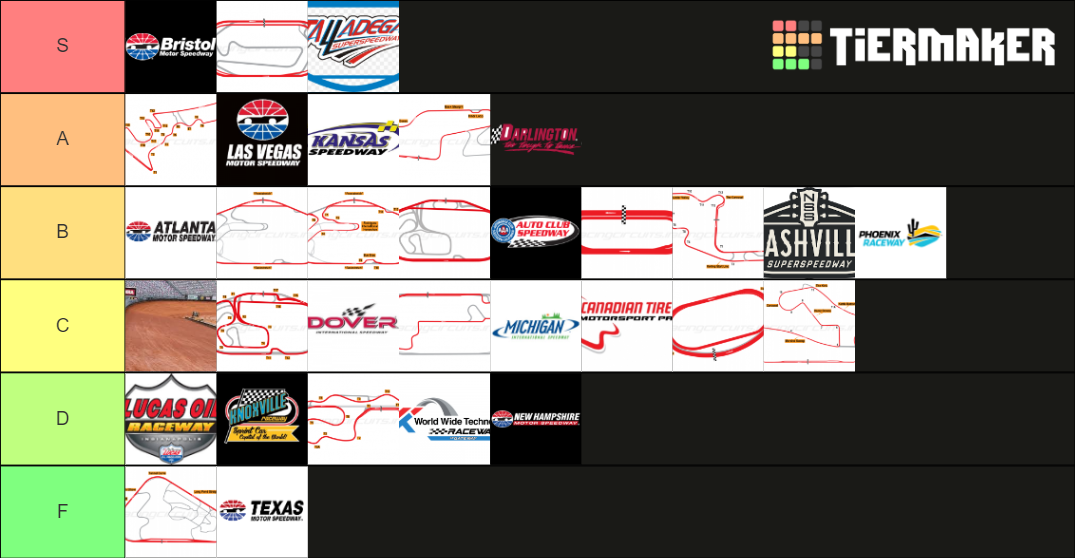 NASCAR Tracks Tier List Rankings) TierMaker