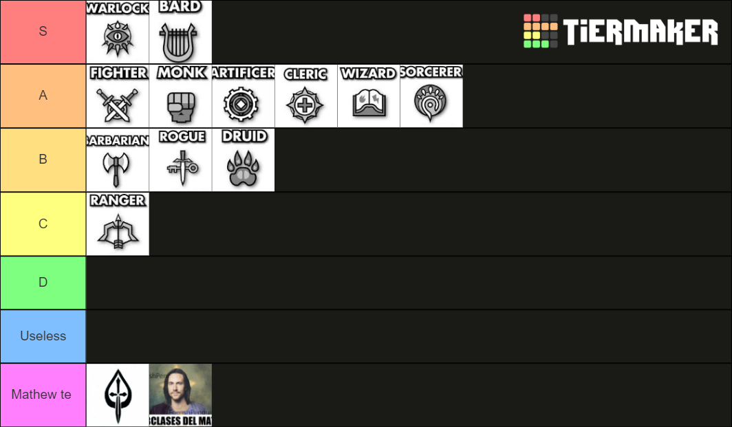 Dnd 5e Tier List