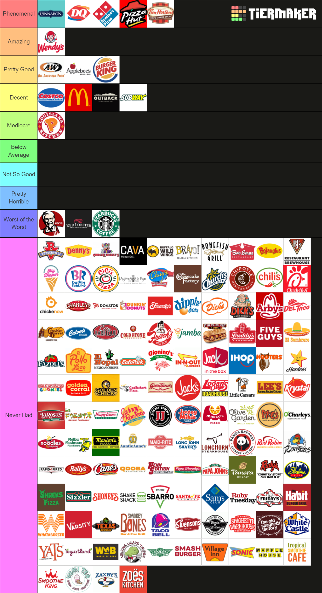 Fast Food Restaurants Tier List Reddit