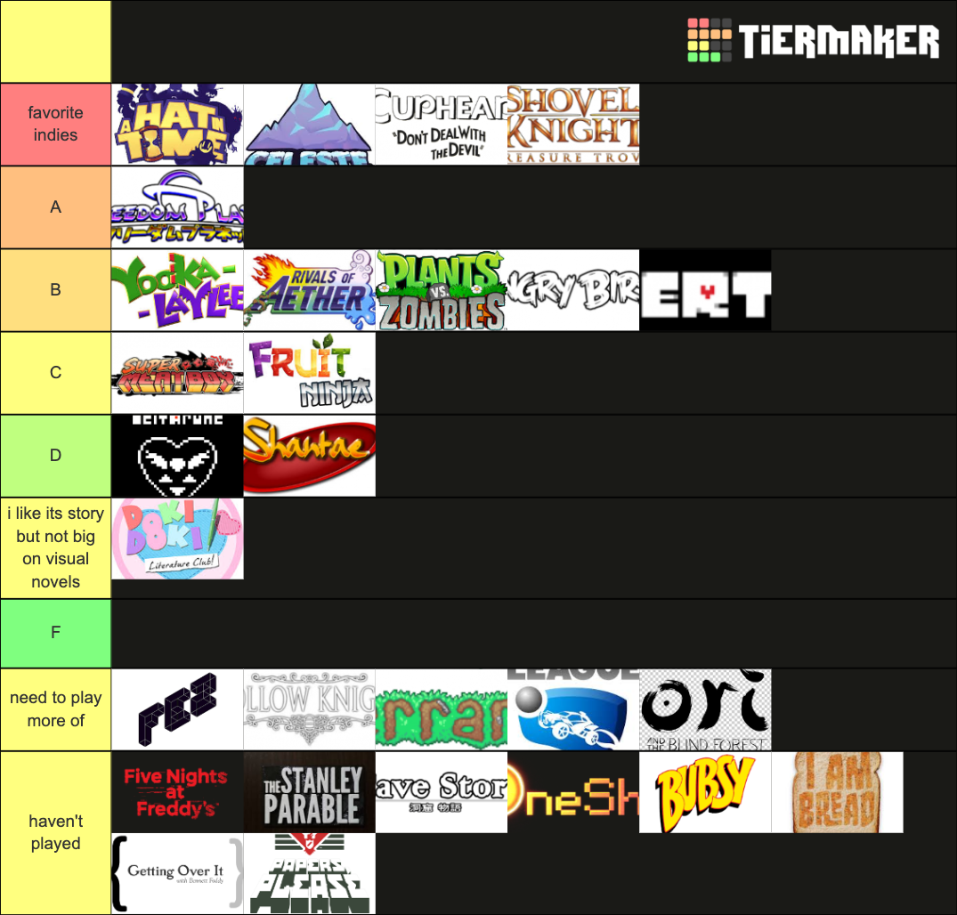 indie game Tier List (Community Rankings) - TierMaker