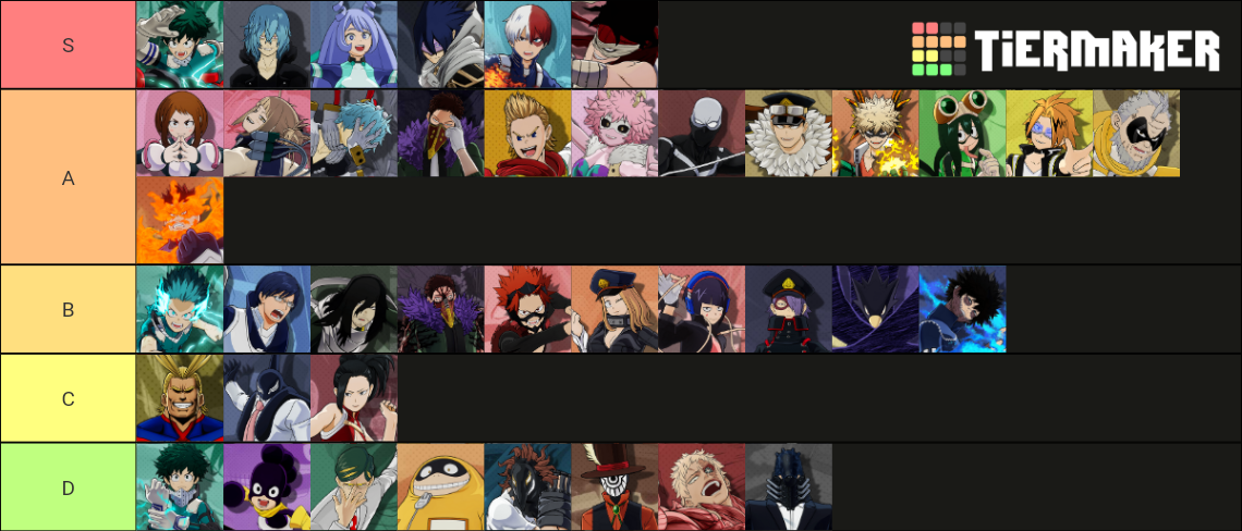 My Hero: One's Justice 2 Tier List (Community Rankings) - TierMaker