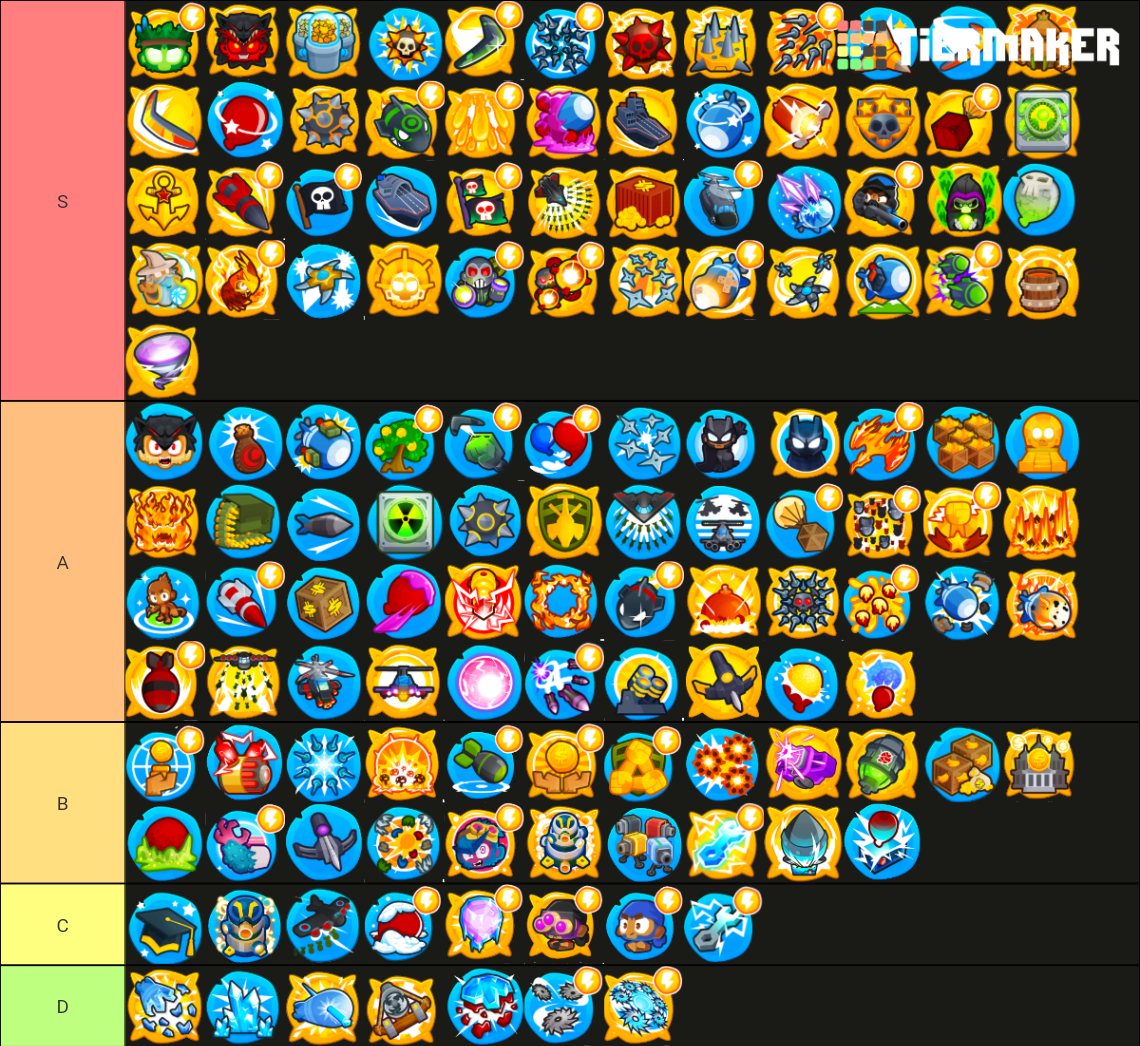 Bloons TD6 4th and 5th tiers (updated) Tier List (Community Rankings ...