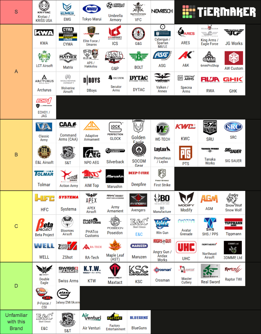 Airsoft Brands - The Comprehensive Tier List (Community Rankings ...