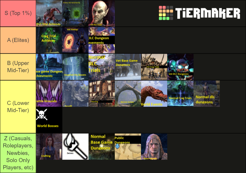 (ESO) Elder Scrolls Online Content Tier List Rankings