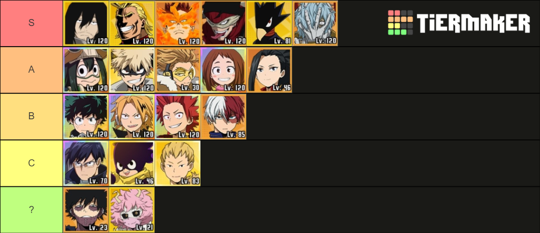 Mha: The Strongest Hero Tier List (community Rankings) - Tiermaker