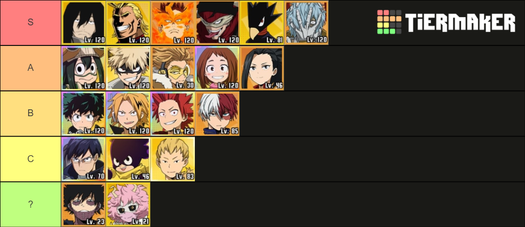 MHA The Strongest Hero Tier List Community Rankings TierMaker