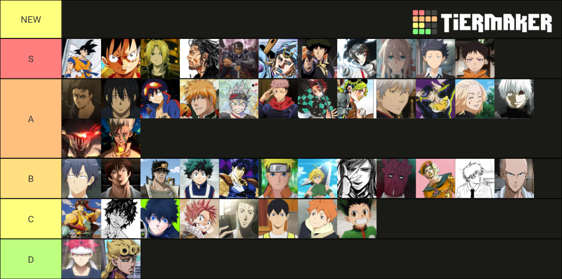 Shonen/Seinen Main Character Tier List (Community Rankings) - TierMaker