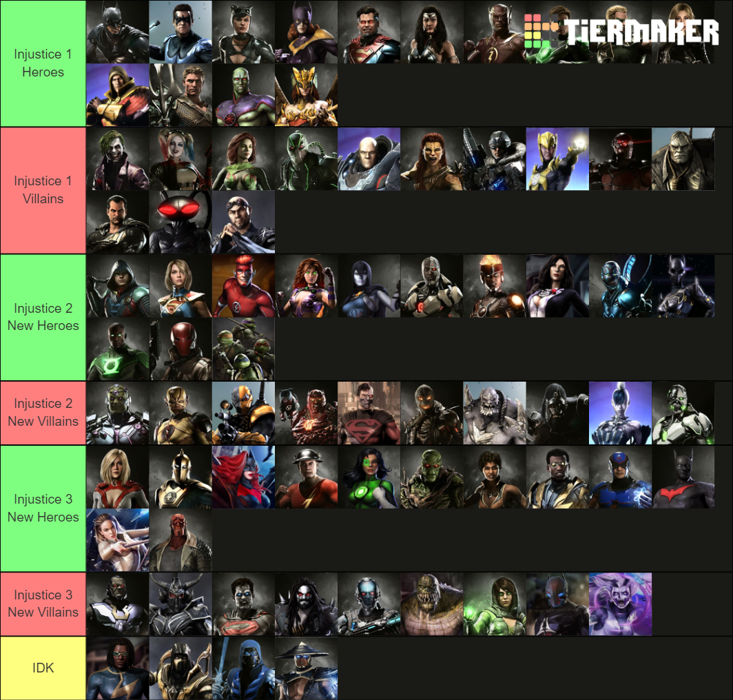 Injustice Characters Tier List Community Rankings Tiermaker