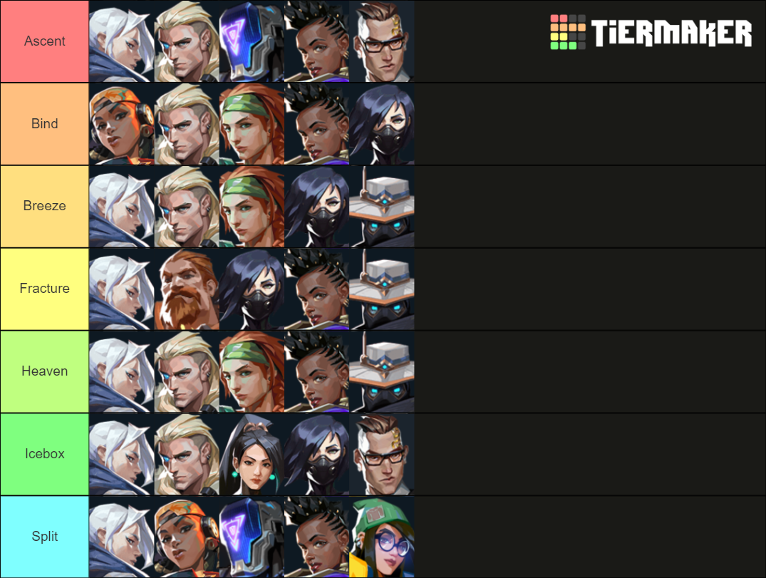 Valorant tier list