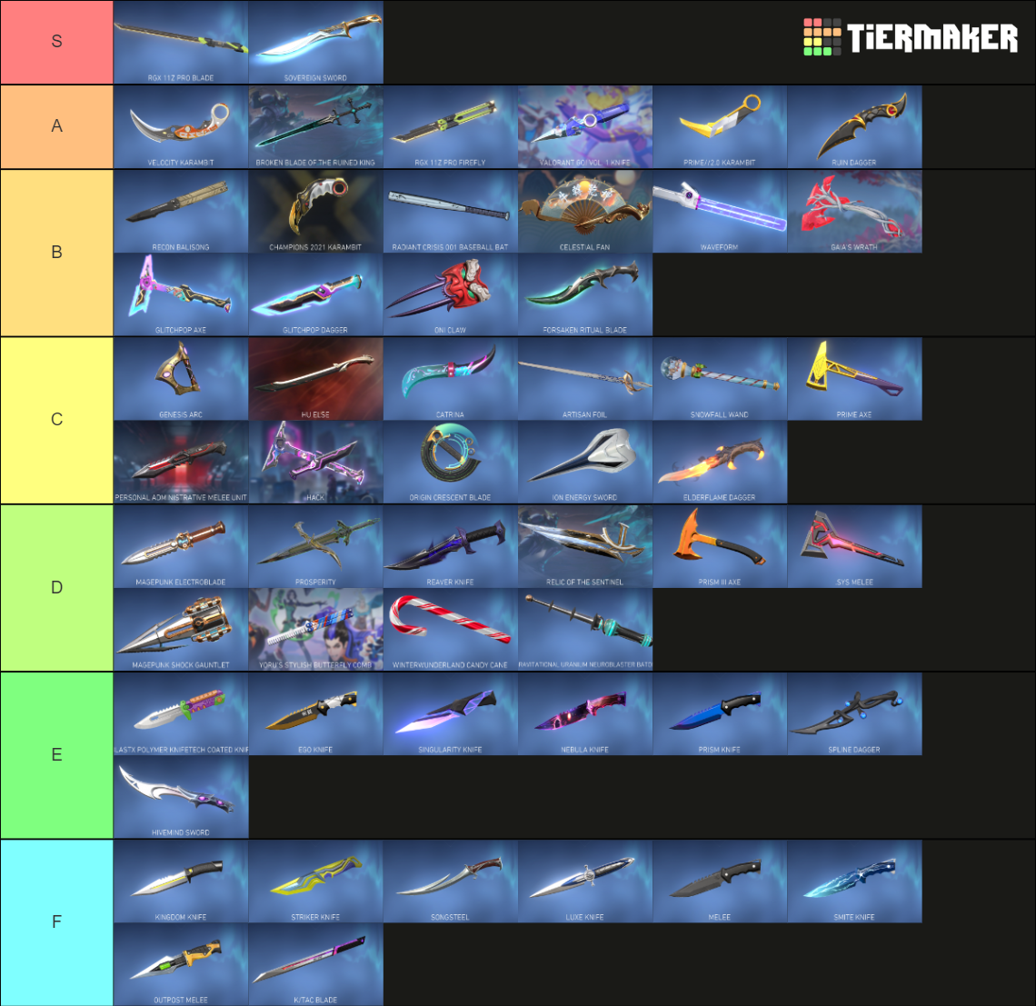 Valorant Melee Tier List Community Rankings TierMaker