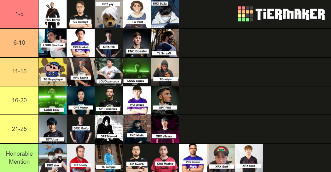 VCT 2022 Masters 1 Reykjavik Players Tier List Rankings