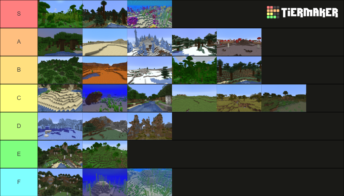 Minecraft Biomes Tier List Rankings) TierMaker