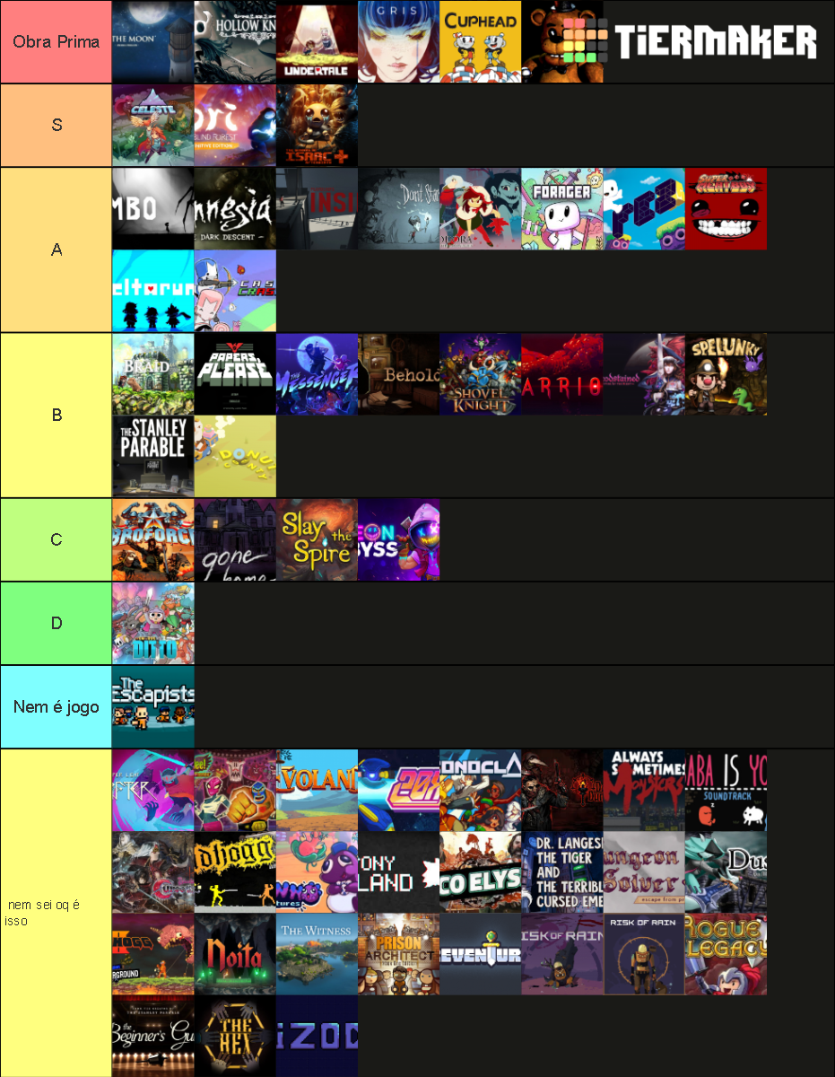 Indie Games Tier List Community Rankings TierMaker indie-games-tier-list-community-rankings-tiermaker