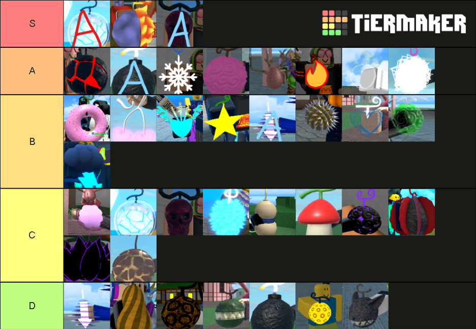 king-legacy-fruits-tier-list-community-rankings-tiermaker