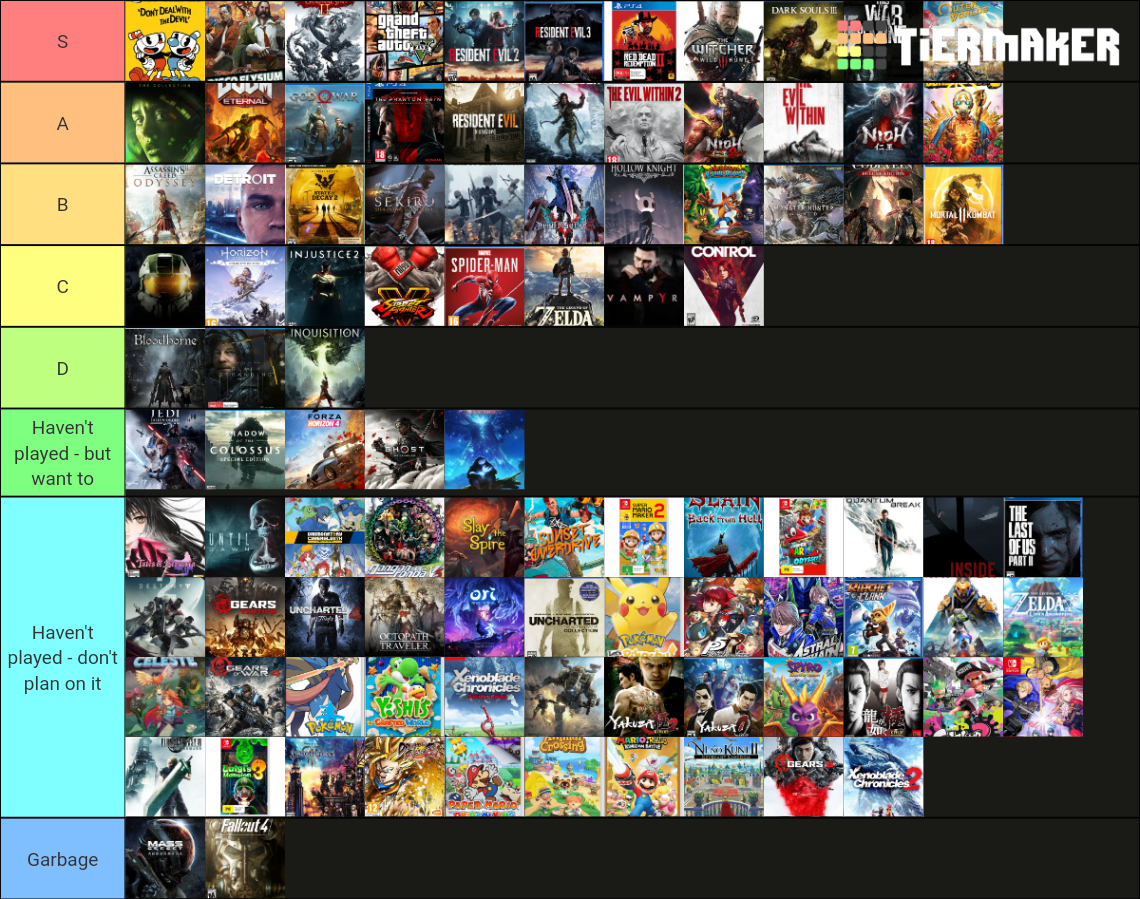 Best Video Games of Generation 8 Tier List (Community Rankings) - TierMaker