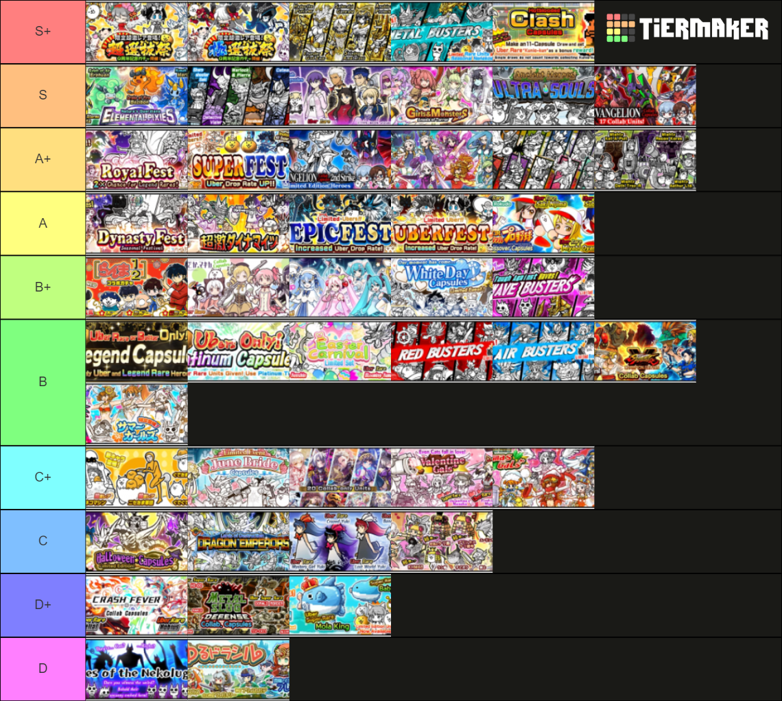 All Battle Cats Banners In 11 10 Tier List Community Rankings TierMaker