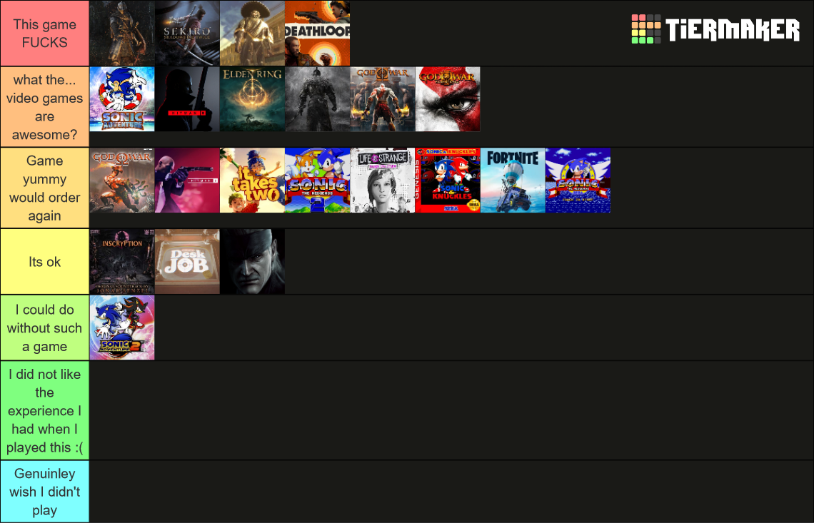 games-i-played-in-2022-tier-list-community-rankings-tiermaker