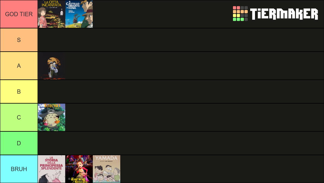 Studio Ghibli Tier List Community Rankings TierMaker