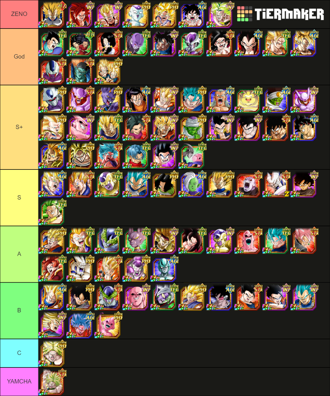 DOKKAN ALL DOKKAN FESTS TIER LIST Tier List (Community Rankings ...