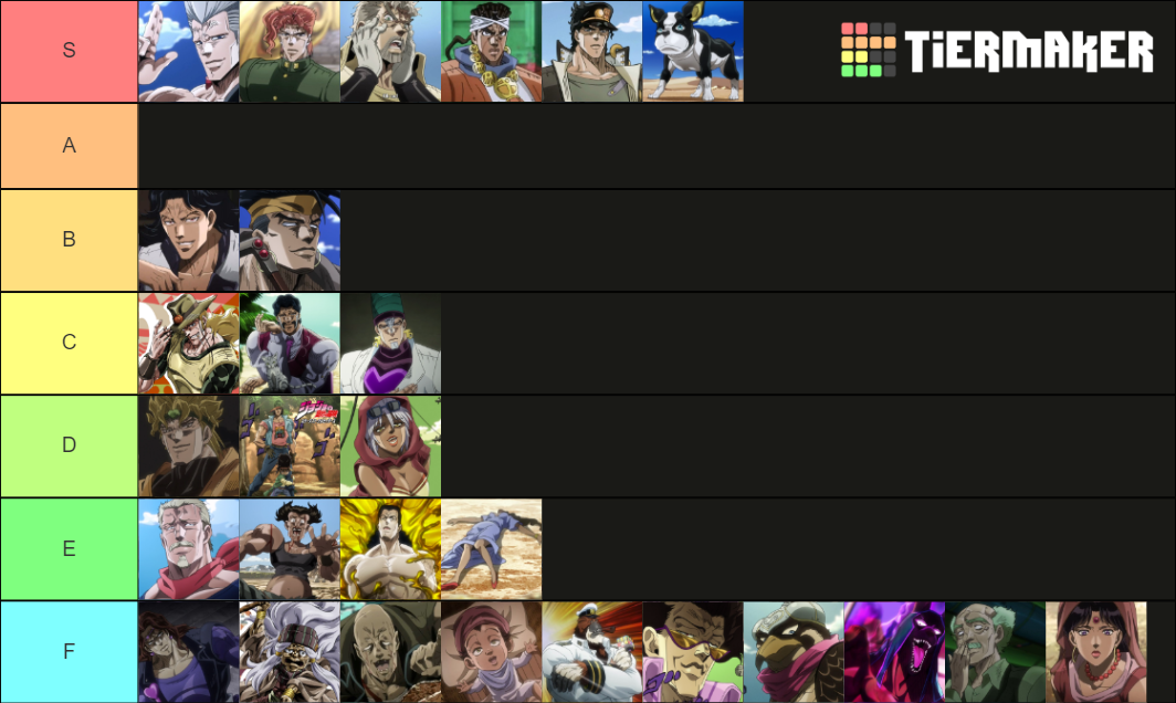 Jojo Stardust Crusaders Characters Tier List Rankings
