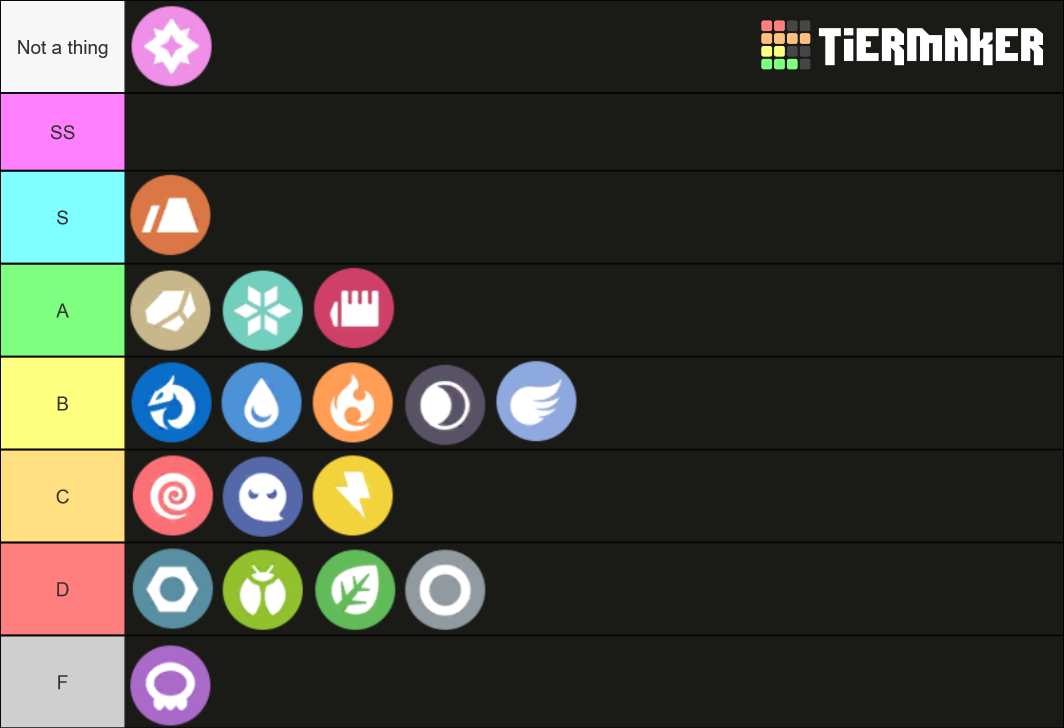 Pokemon Types Tiered Tier List (Community Rankings) - TierMaker