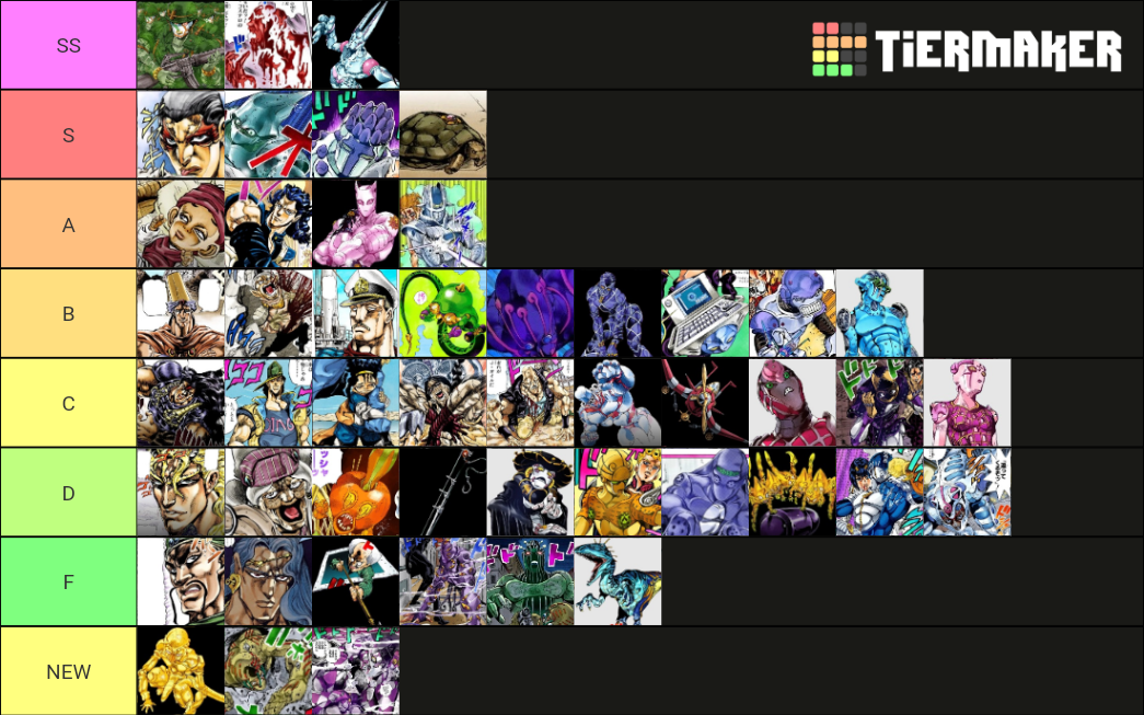 Jojo Localized Names Tier List Rankings) TierMaker