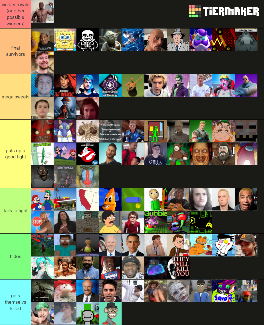 Battle Royale Tier List (Community Rankings) - TierMaker