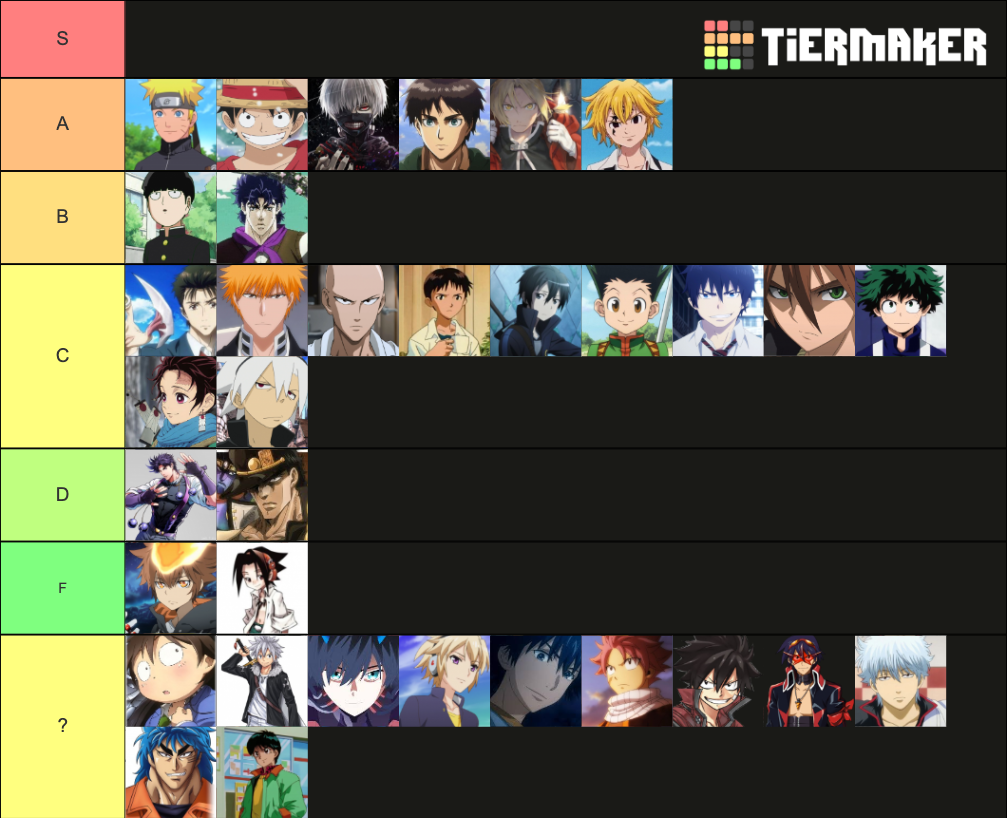 shonen-main-characters-tier-list-community-rankings-tiermaker