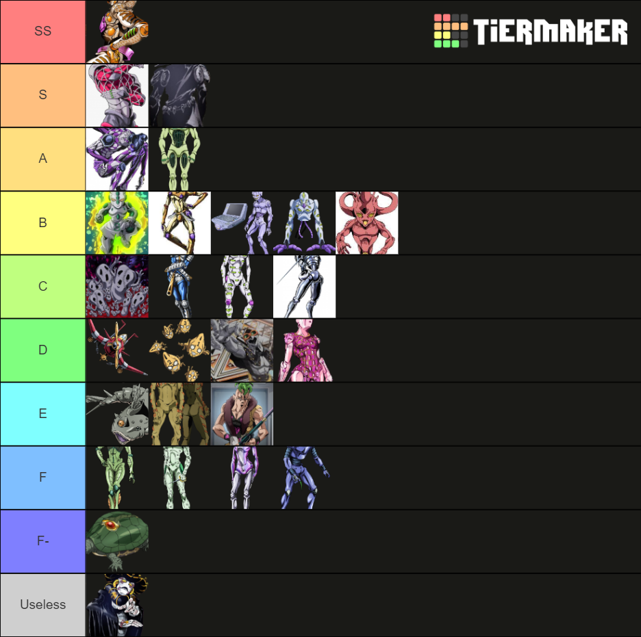 jojo part 5 stands Tier List Rankings) TierMaker