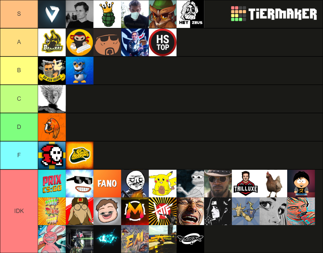 CSGO Youtubers Tier List (Community Rankings) - TierMaker