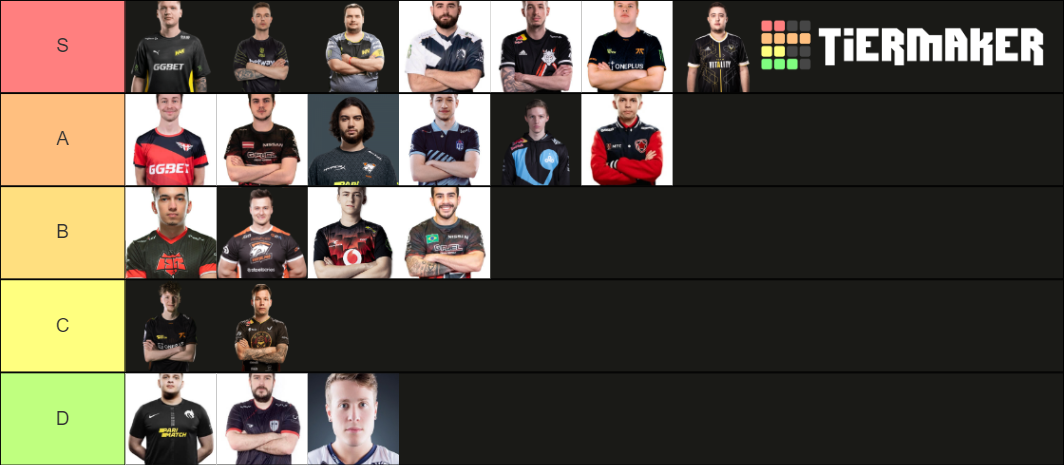 Pro CS:GO AWPer Tier List (Community Rankings)   TierMaker