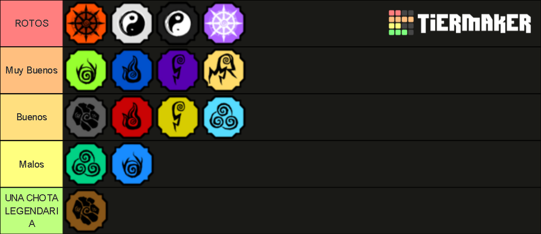 Shindo Life Elements 2.0 Tier List (Community Rankings) - TierMaker