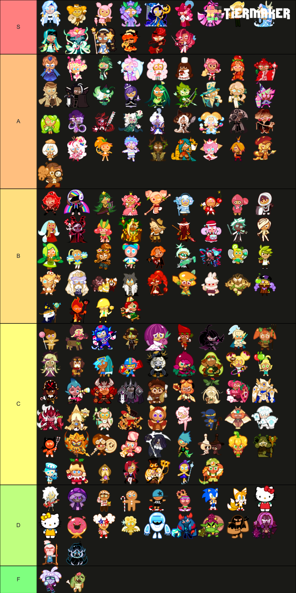 Cookie Run (OvenBreak + Kingdom Cookies) Tier List (Community Rankings ...