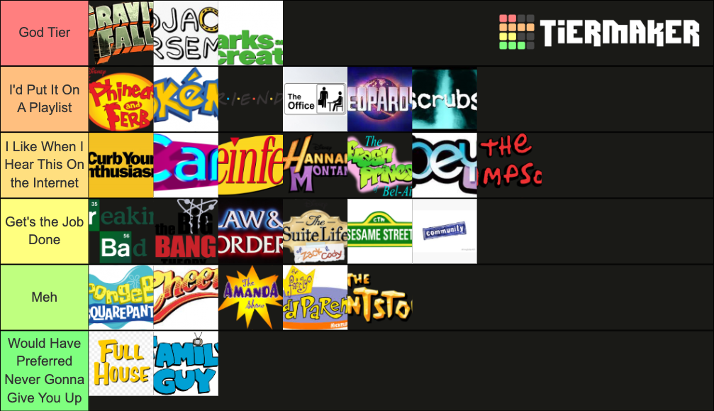 Tv Show Theme Songs Tier List Community Rankings Tiermaker Tv Show Theme Songs Tier List Community Rankings Tiermaker