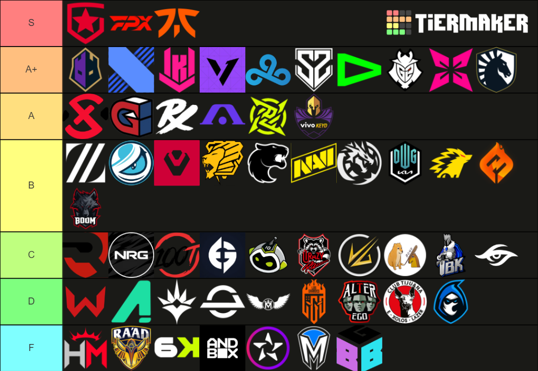 Top 10 Vlr Gg March 2022 Tier List Community Rankings Tiermaker