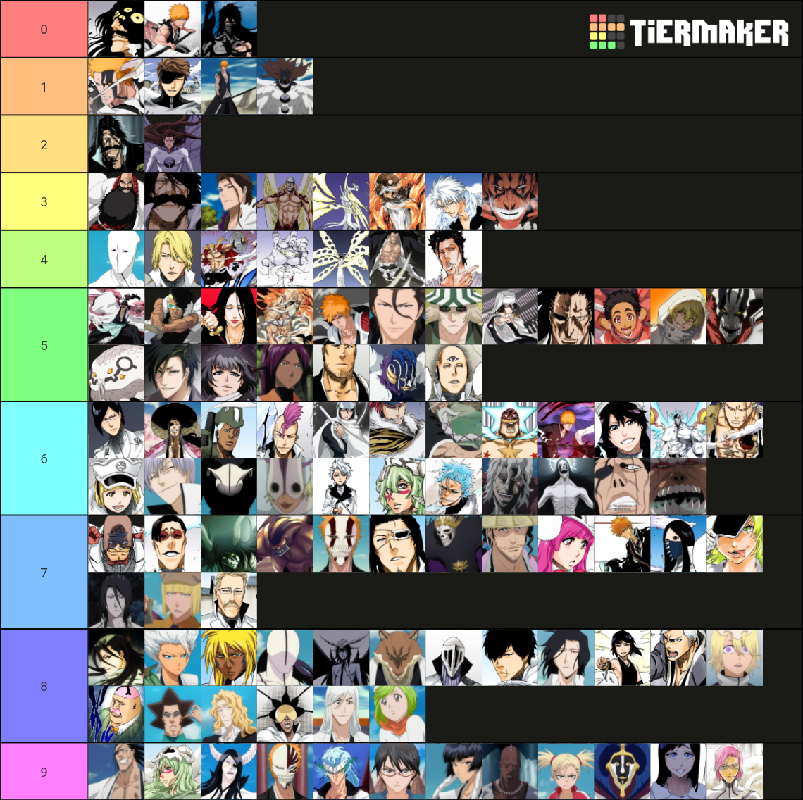 Objectively Correct Bleach Tier List (Community Rankings) - TierMaker