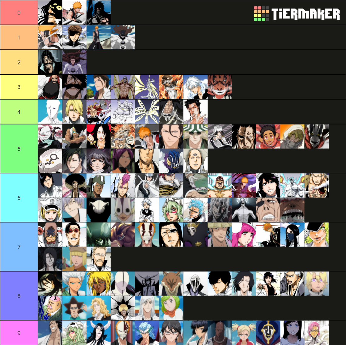 Objectively correct Bleach Tier List Rankings) TierMaker