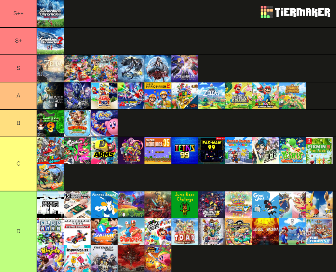 Nintendo Developed Switch Exclusive Games Tier List Community Rankings 