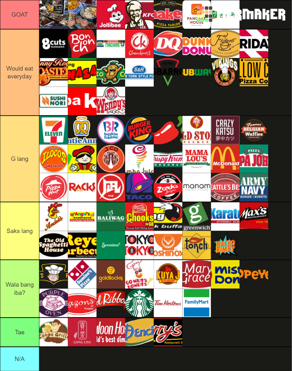 THE ULTIMATE PINOY FOOD CHAIN RANKINGS Tier List (Community Rankings ...