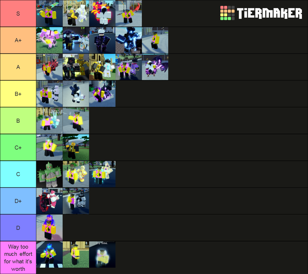 AUT:NU PVP Tierlist Tier List (Community Rankings) - TierMaker