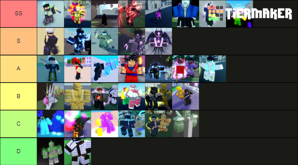 AUT NEWEST TIER LISTT Tier List (Community Rankings) - TierMaker