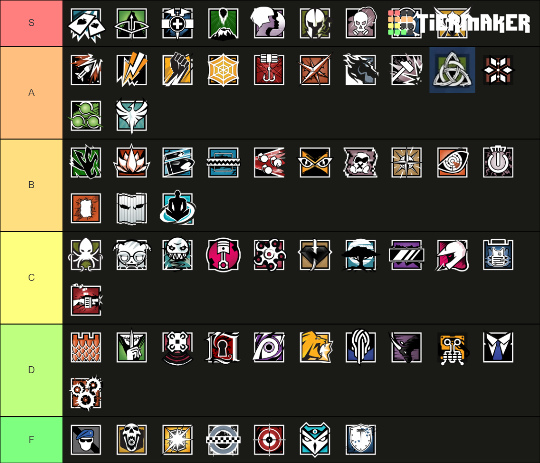 Rainbow Six Siege All Operators High Calibre [Y6S4] THORN Tier List ...