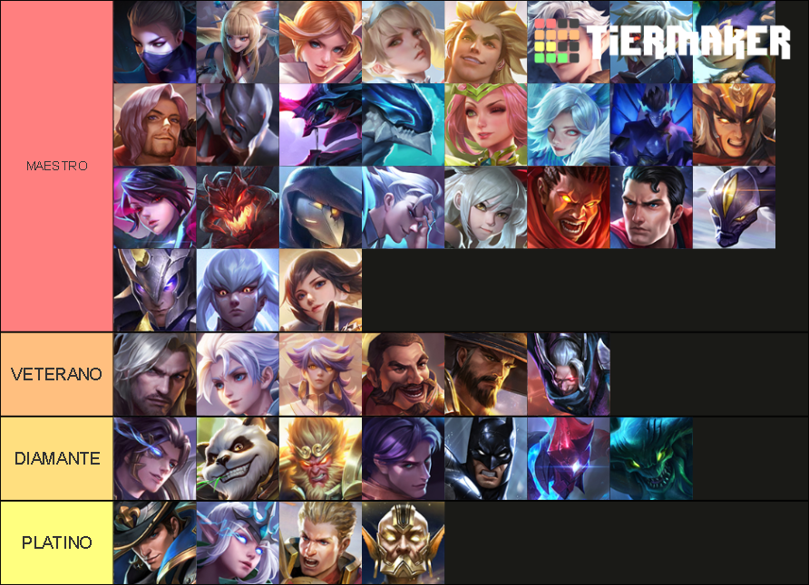 Arena of Valor Malafama Tier List Rankings) TierMaker