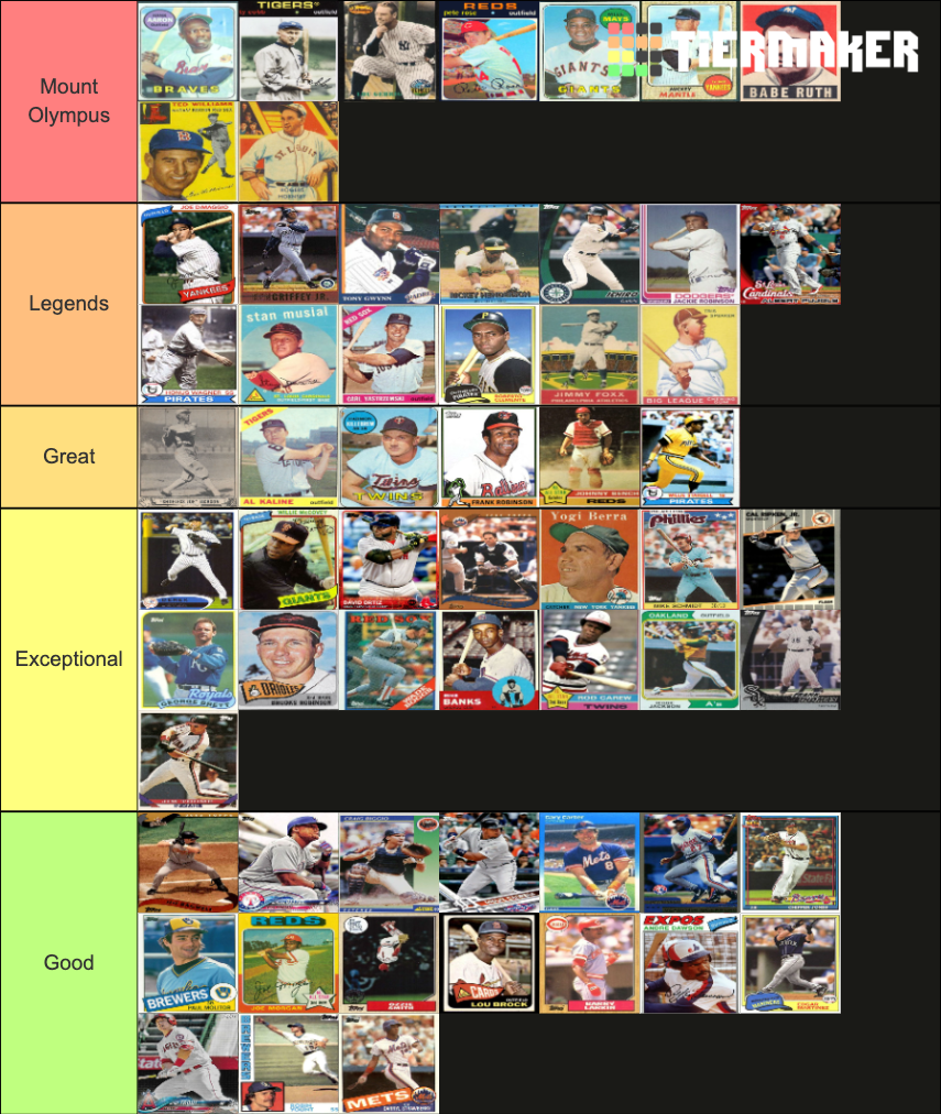 MLB Best Players (Position Players) Tier List Rankings