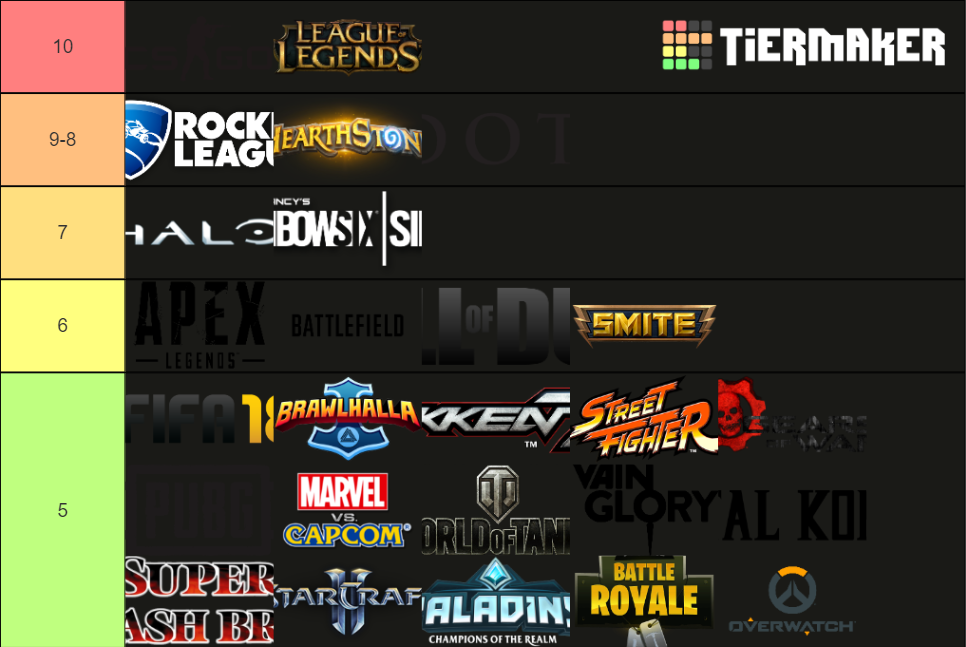 Esports Tierlist Tier List (Community Rankings) - TierMaker