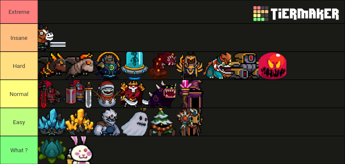 SOUL KNIGHT BOSSES Tier List Rankings) TierMaker