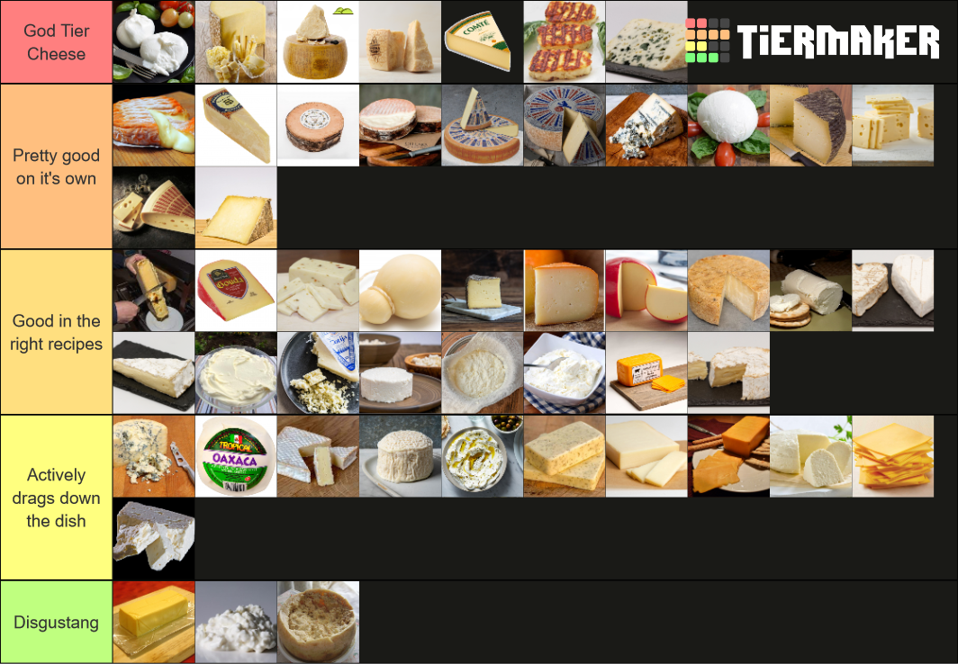 Definitive Cheese Tier List (Community Rankings) - TierMaker