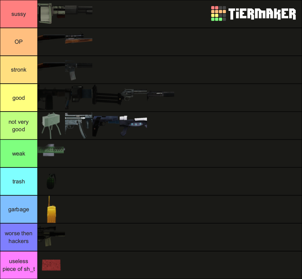 Roblox isle weapons Tier List (Community Rankings) - TierMaker