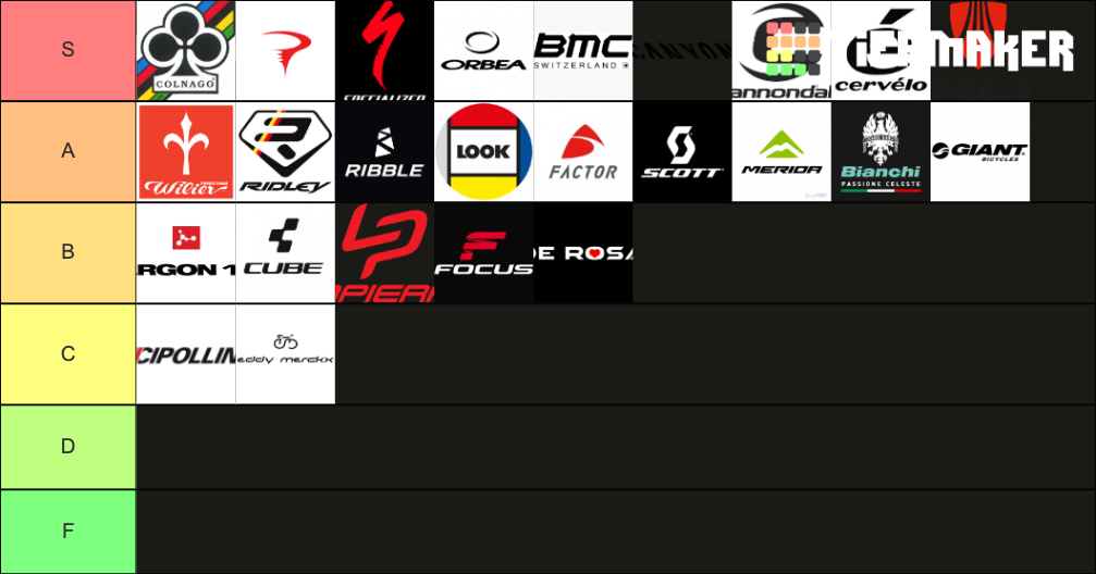 Road Bike Brands Tier List Rankings) TierMaker
