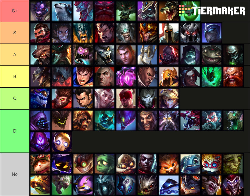 League of Legends Husbando Tier List (Community Rankings) - TierMaker